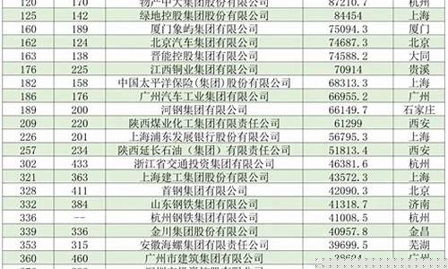 金沙集团游戏登录：世界菠菜公司排行榜：LOL游戏热门菠菜网站推荐