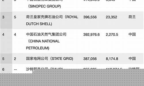 2024最新菠菜网：世界菠菜公司排行榜