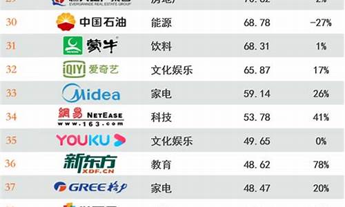 世界菠菜公司排行榜:LOL玩家必看 世界菠菜公司排行榜:LOL玩家必看